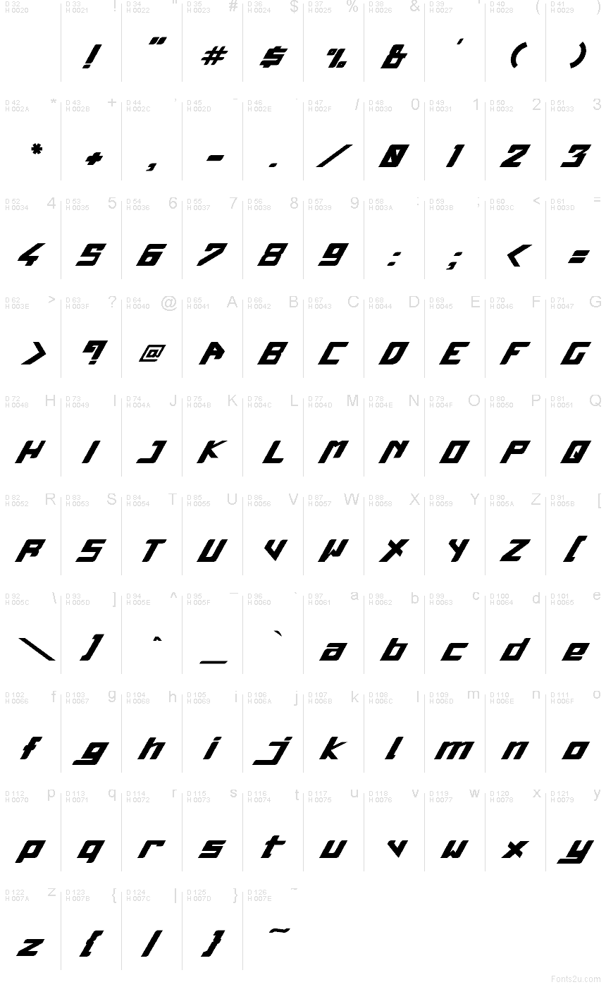 Základná latinka - Znaková sada