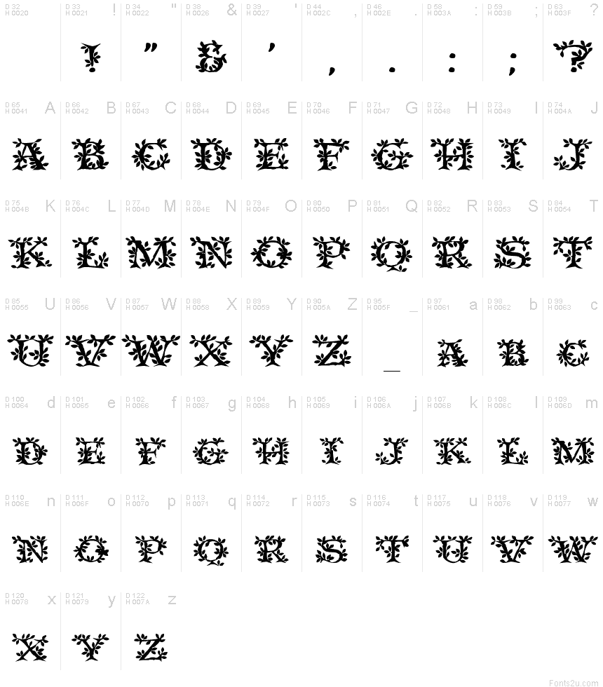 基本拉丁字母 - 字符地图