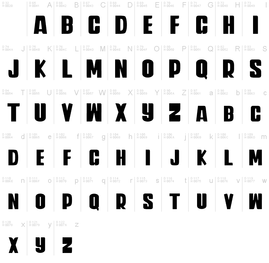 基本ラテン文字 - 文字マップ
