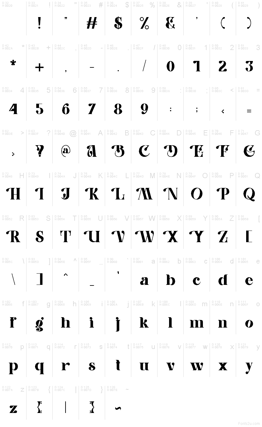 基本ラテン文字 - 文字マップ
