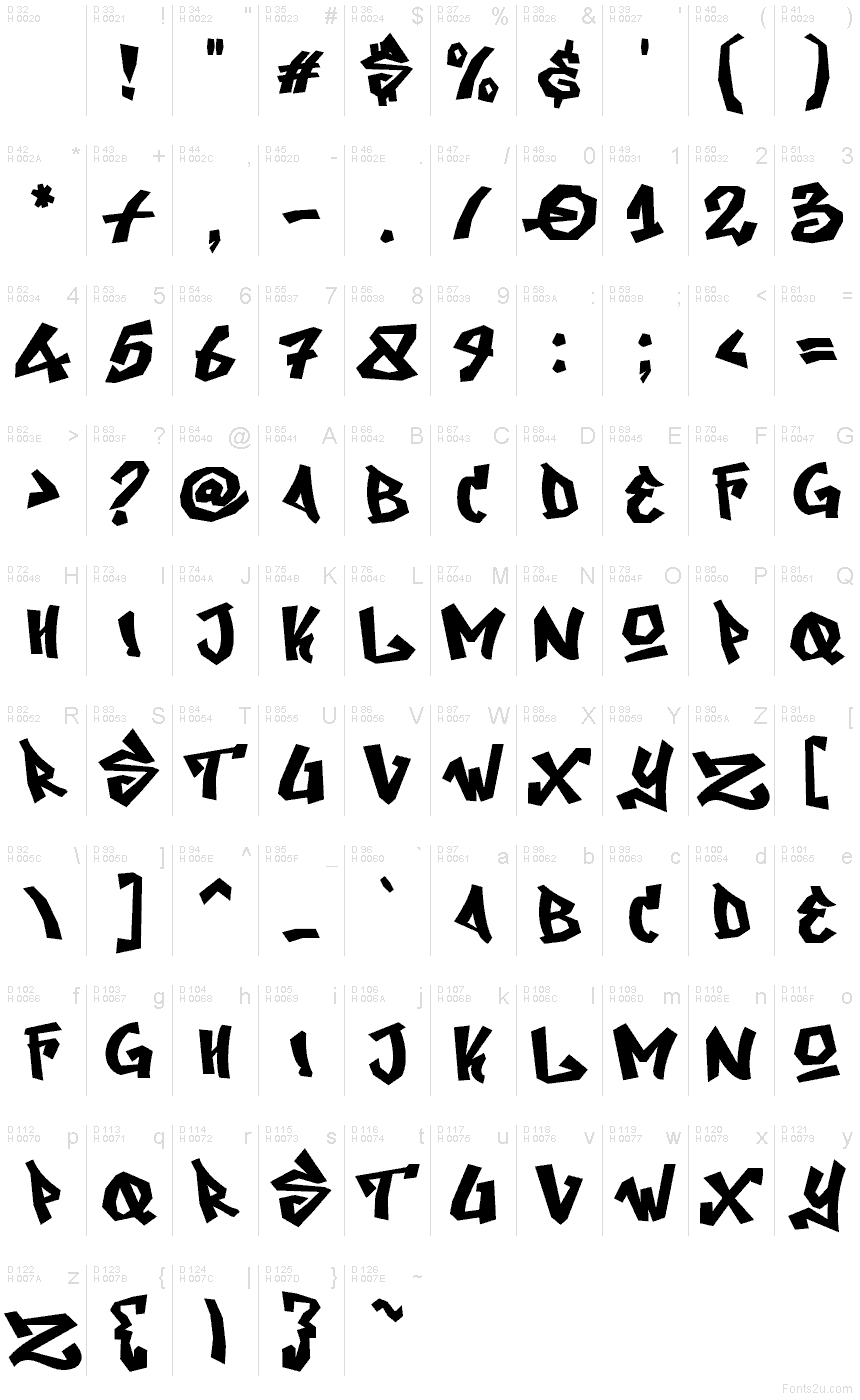 Latín básico - Mapa de caracteres