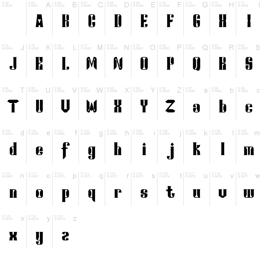 基本拉丁字母 - 字符地图