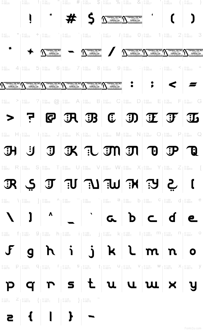 基本ラテン文字 - 文字マップ