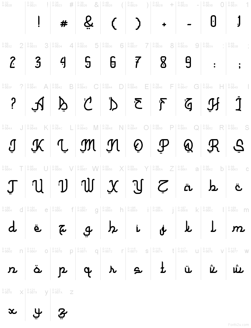 Basic Latin - charmap