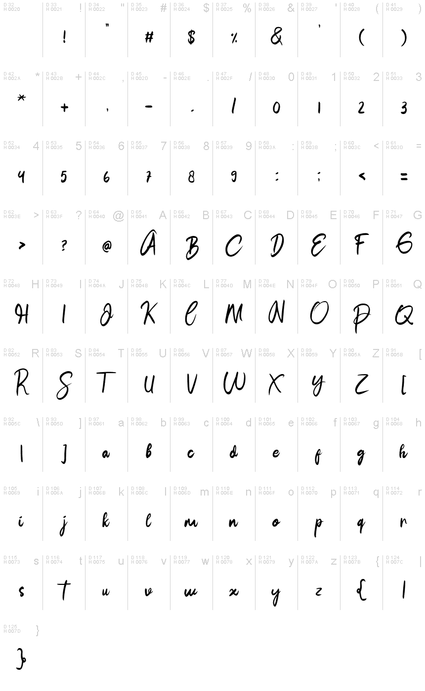 Базовая латиница - Таблица символов
