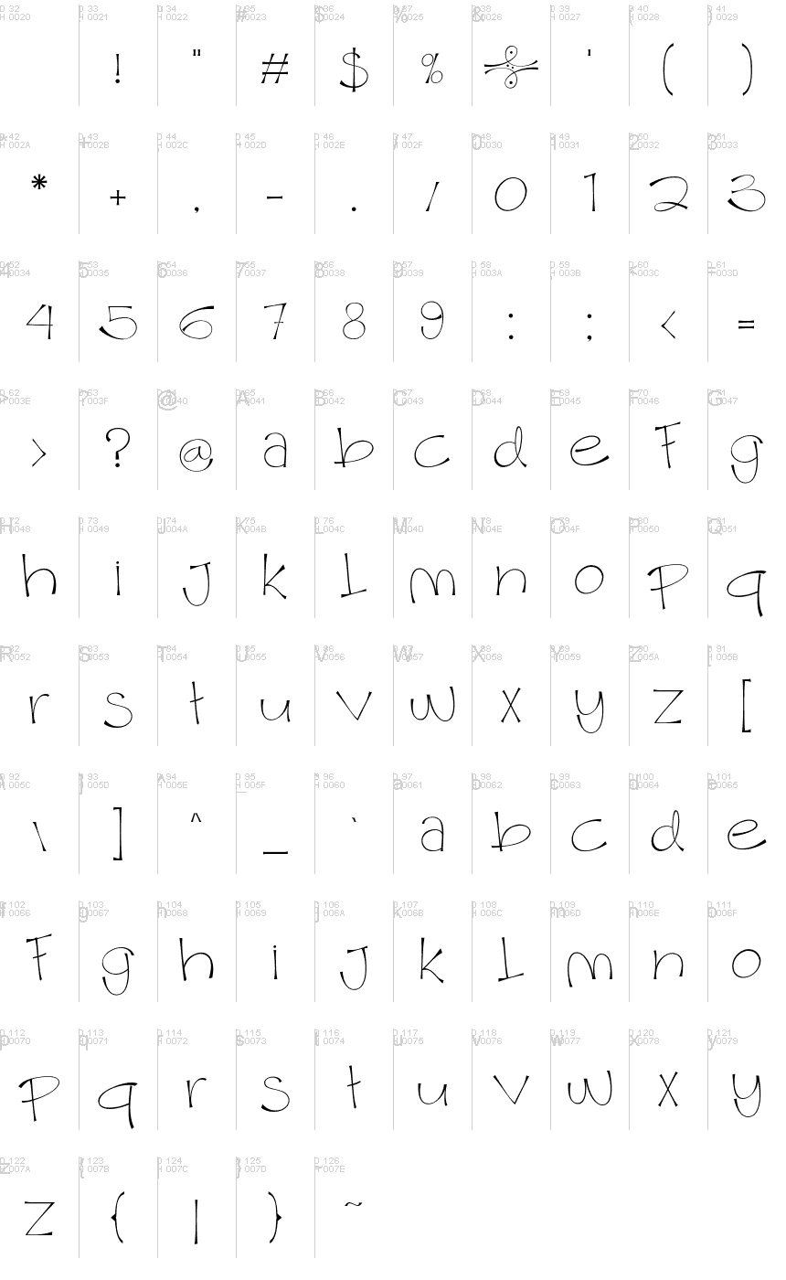 基本ラテン文字 - 文字マップ