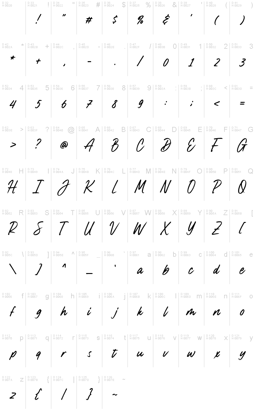 Базовая латиница - Таблица символов