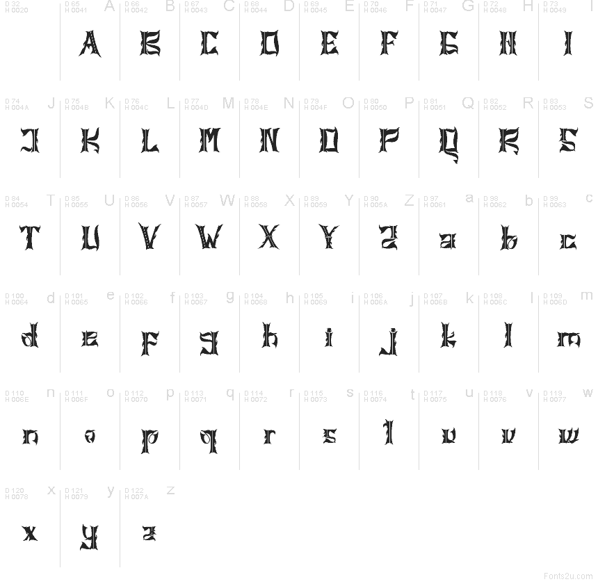 Latin de base - Table de caractères