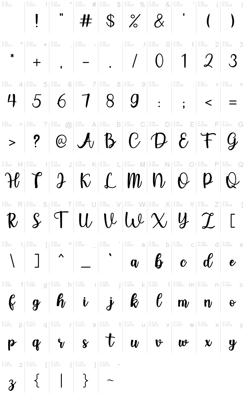 Базовая латиница - Таблица символов
