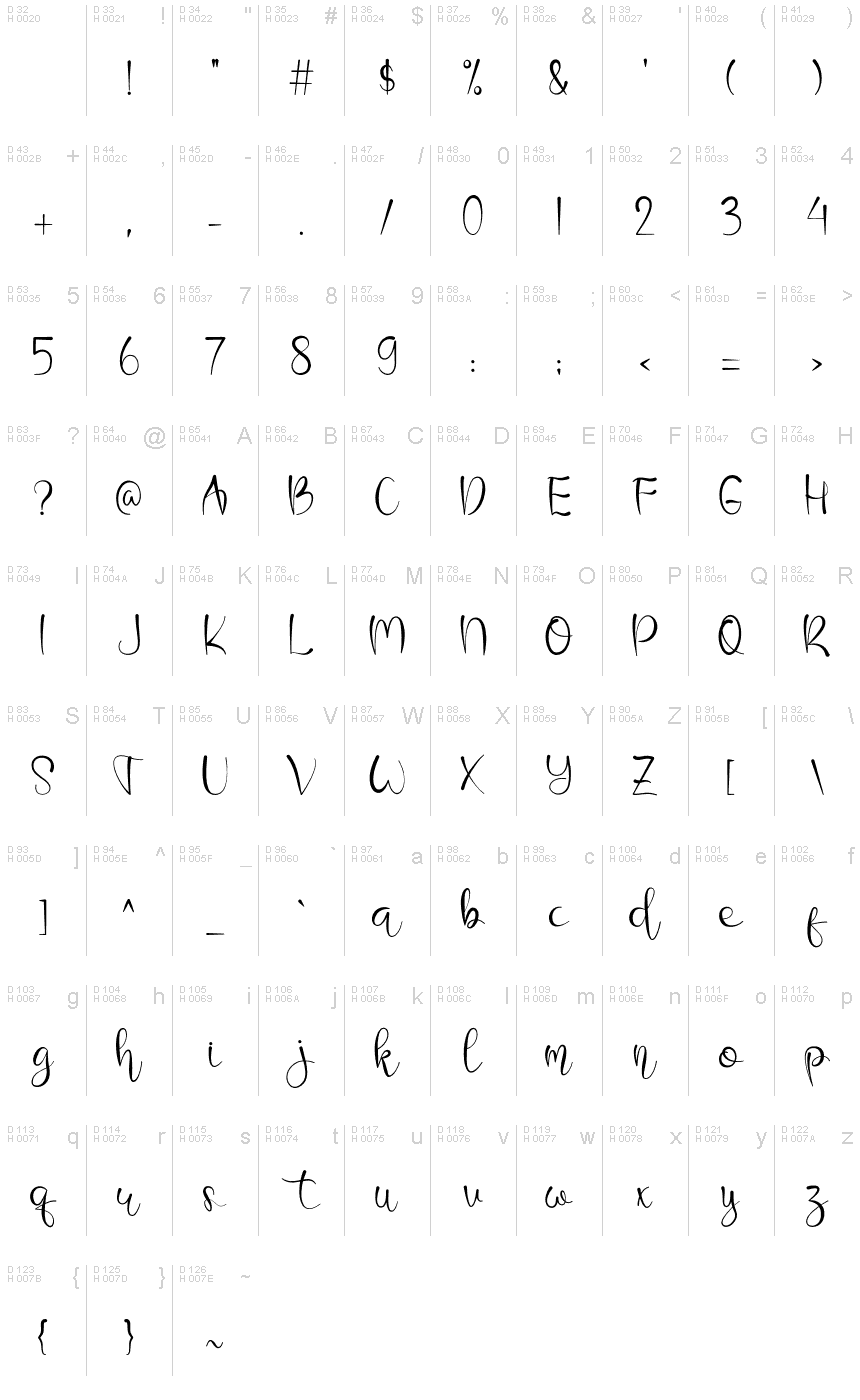 Базовая латиница - Таблица символов
