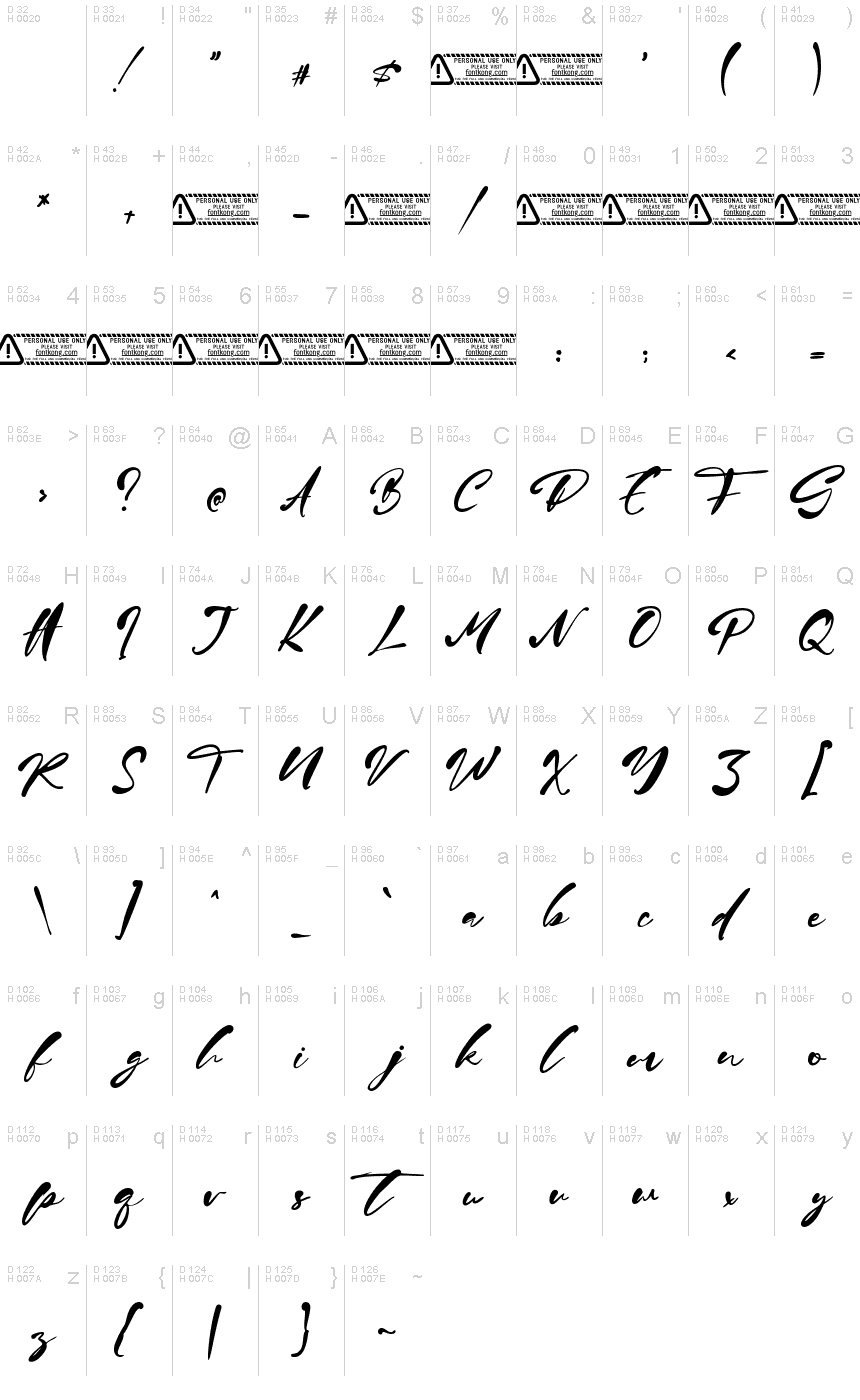 基本拉丁字母 - 字符地图