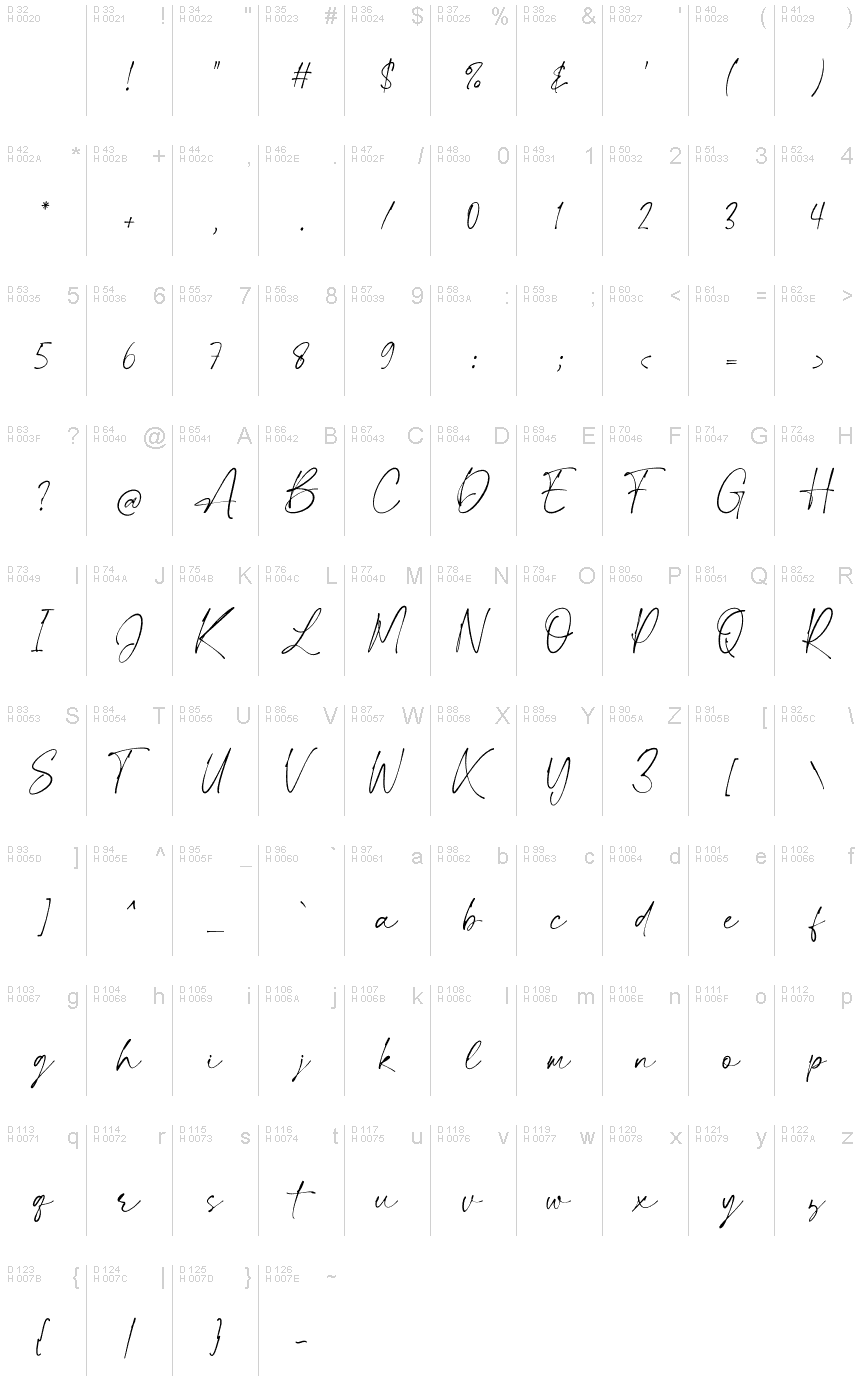Базовая латиница - Таблица символов