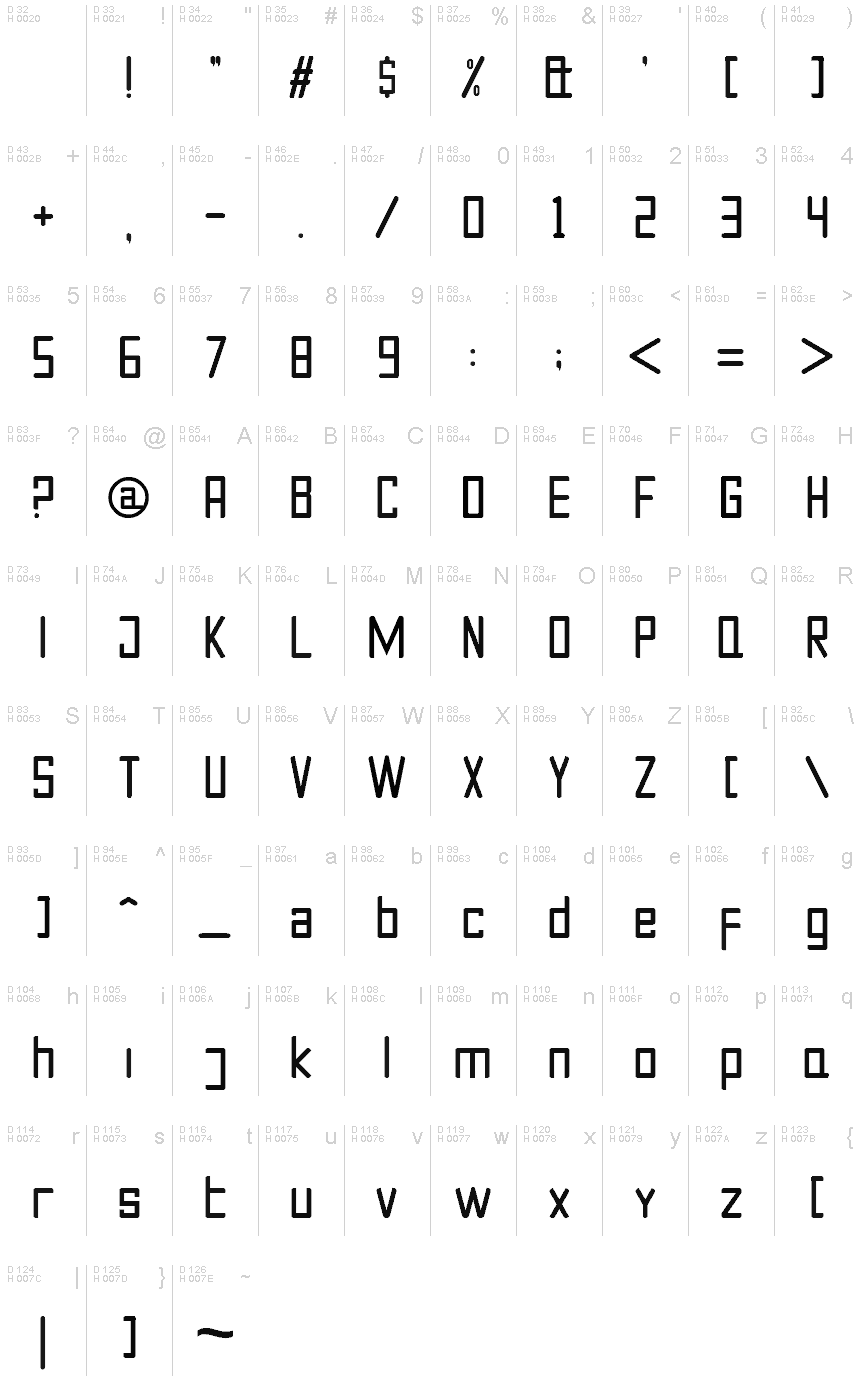 基本ラテン文字 - 文字マップ