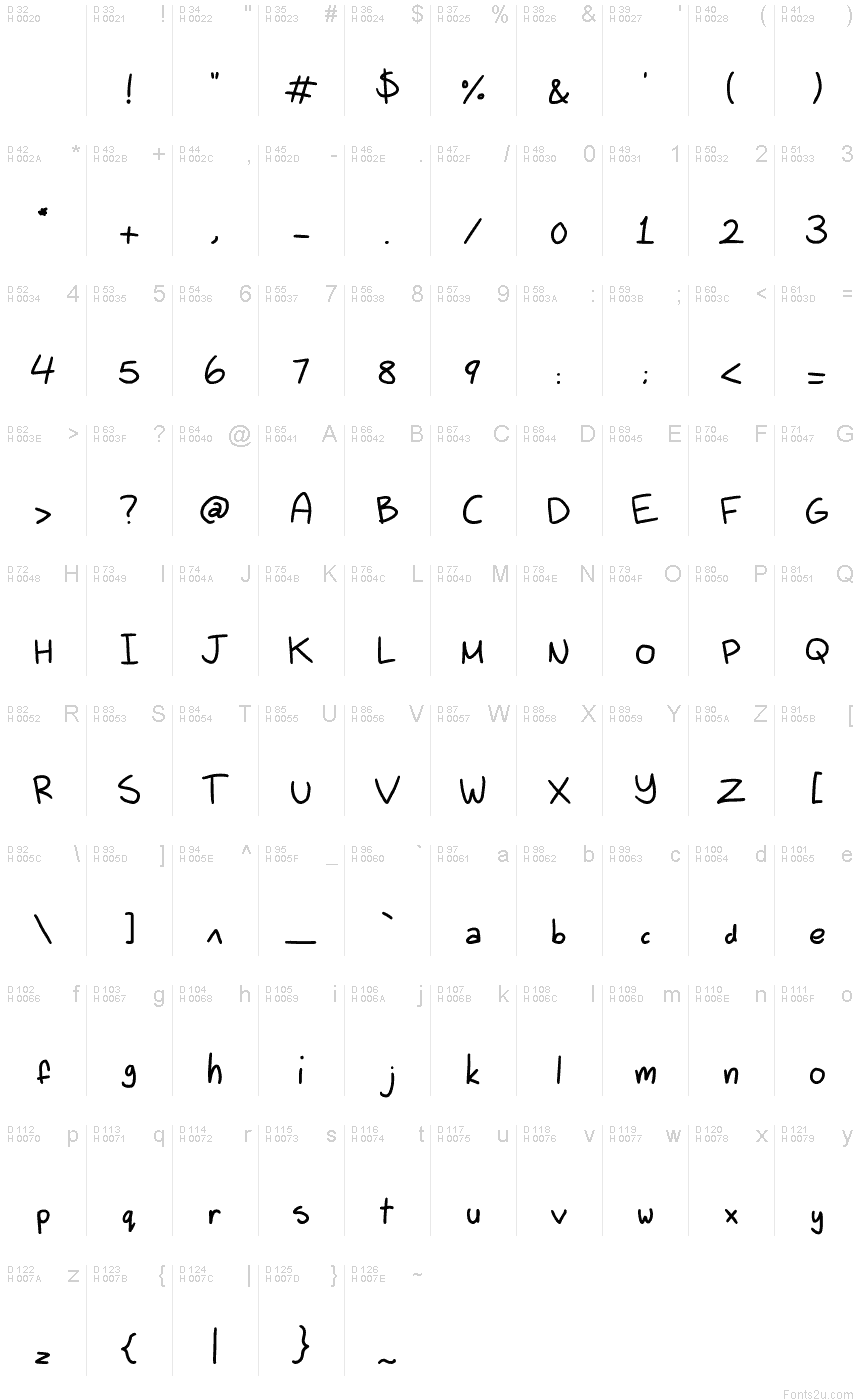基本ラテン文字 - 文字マップ