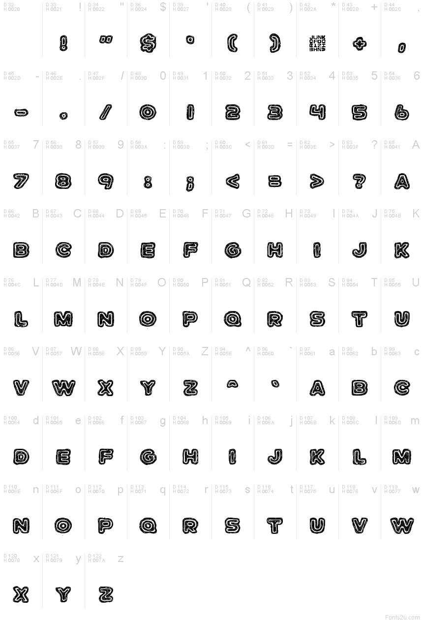 Latim básico - Mapa de caracteres