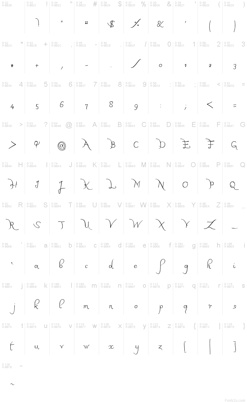 基本ラテン文字 - 文字マップ