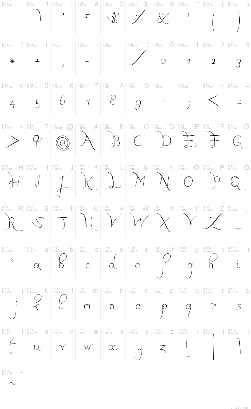 基本ラテン文字 - 文字マップ