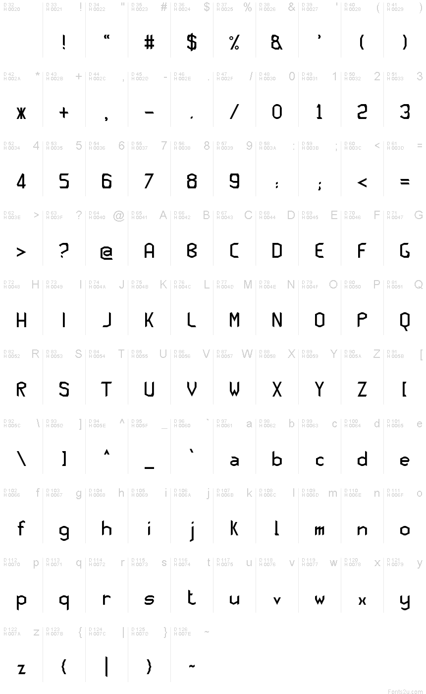 基本ラテン文字 - 文字マップ