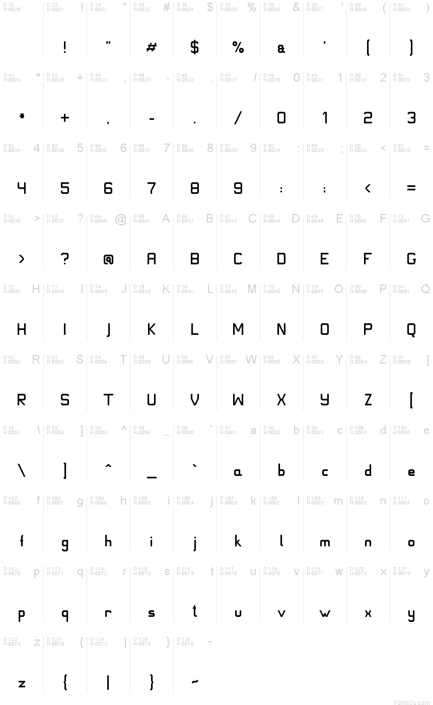 基本ラテン文字 - 文字マップ