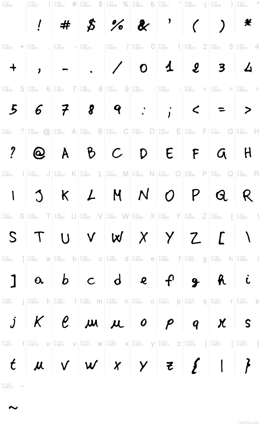 Базовая латиница - Таблица символов