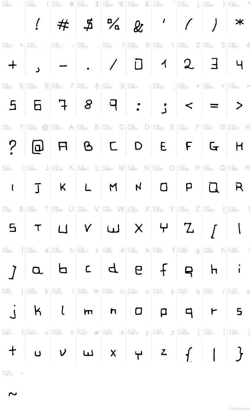 Базовая латиница - Таблица символов