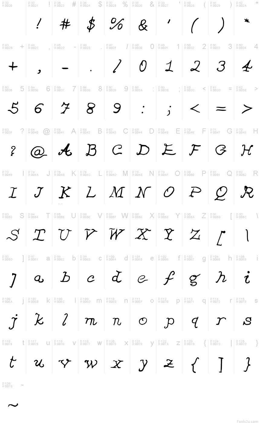 Basic Latin - charmap