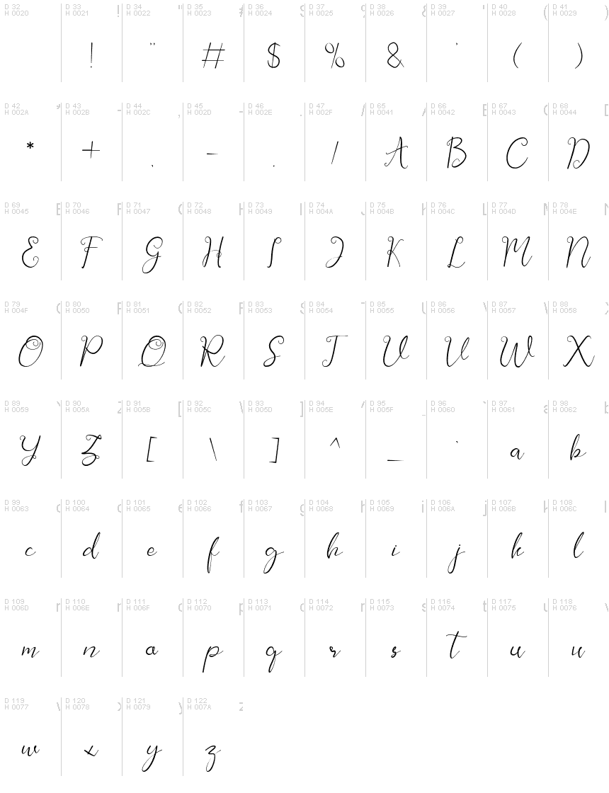 Basic Latin - charmap