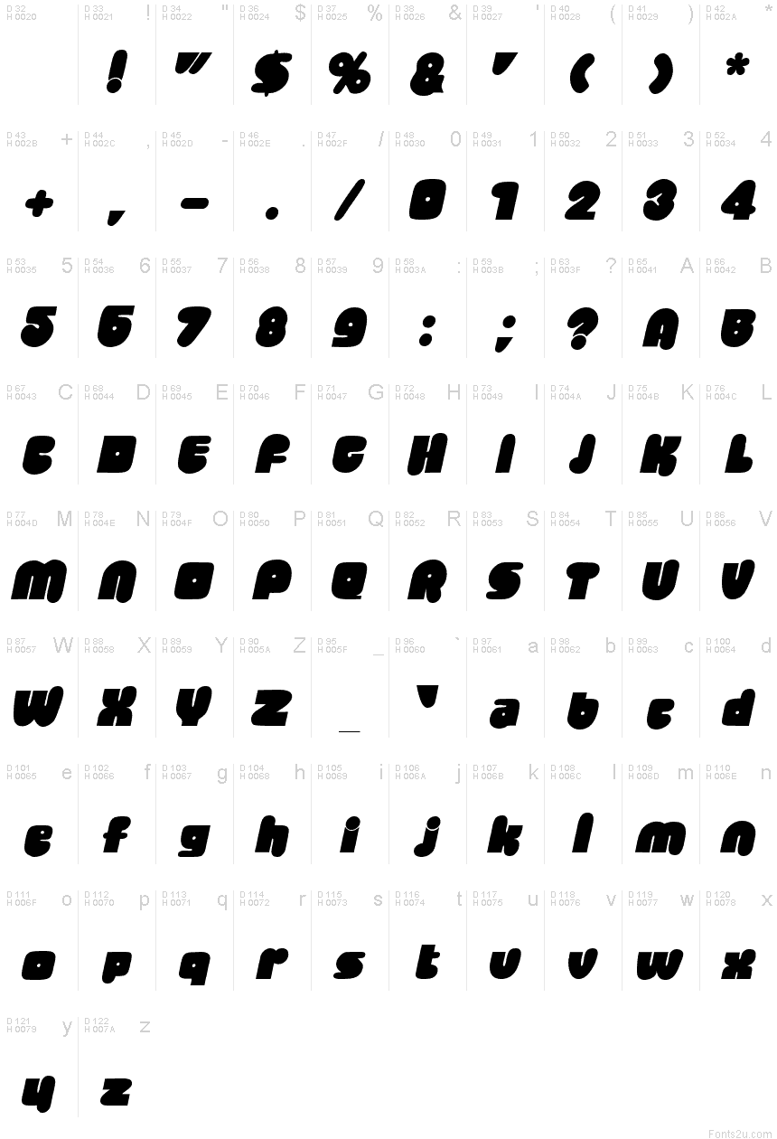 基本拉丁字母 - 字符地图