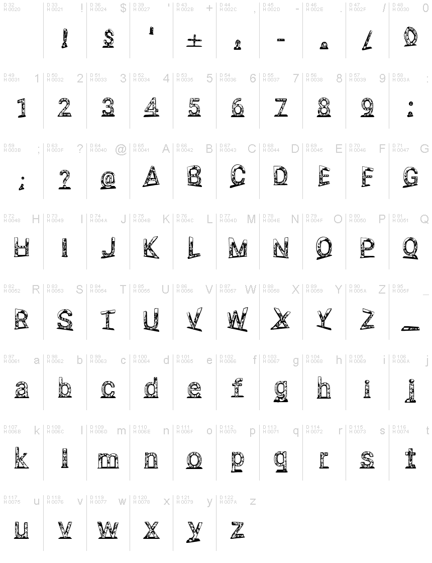Basic Latin - charmap