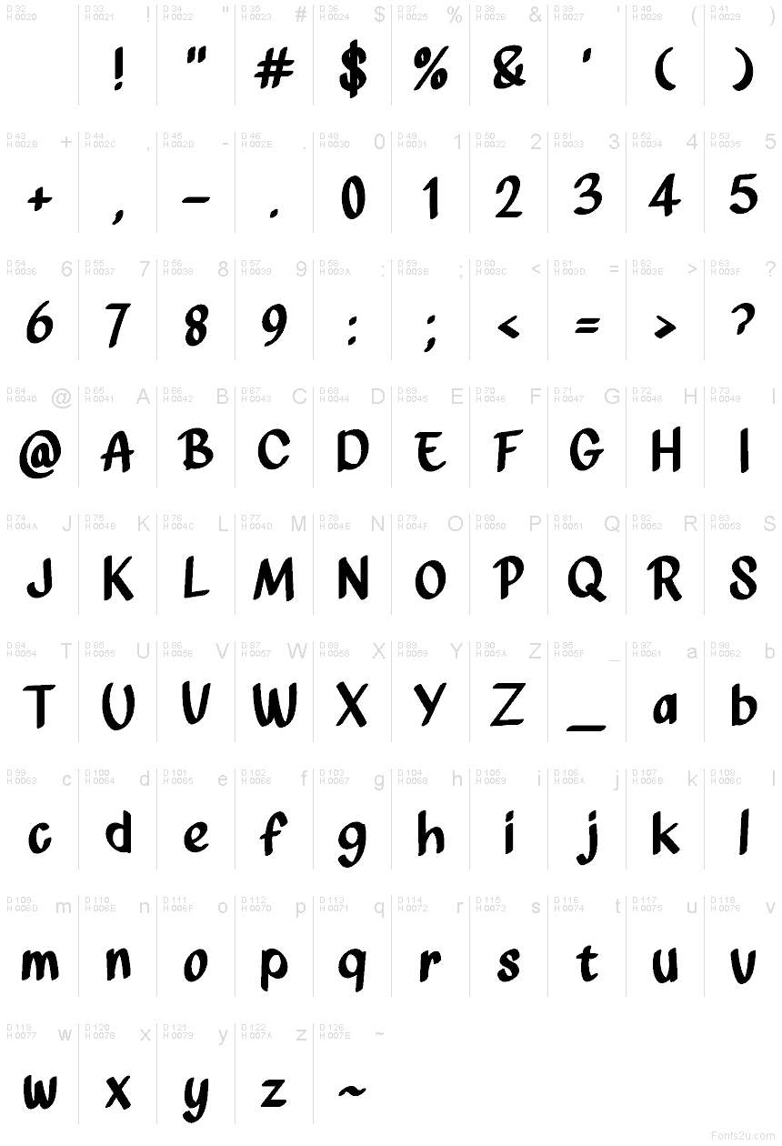 基本拉丁字母 - 字符地图