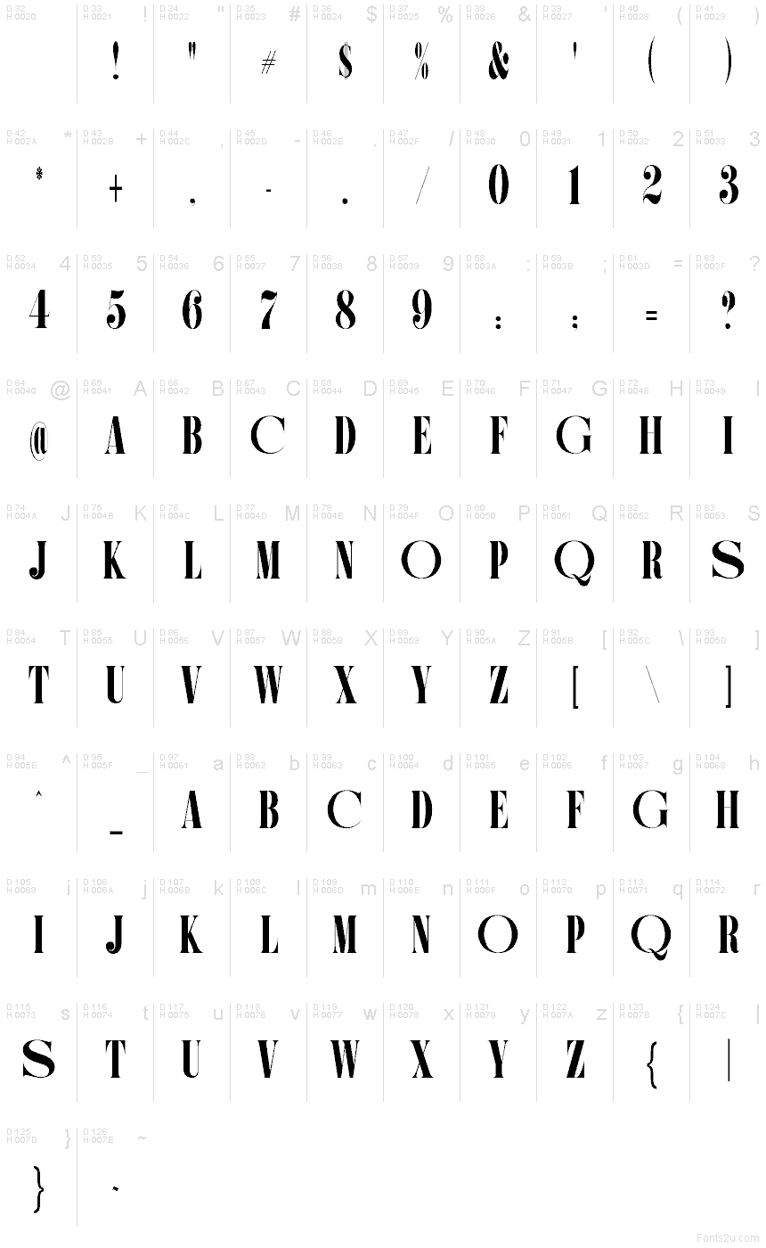 Podstawowy łaciński - Mapa znaków