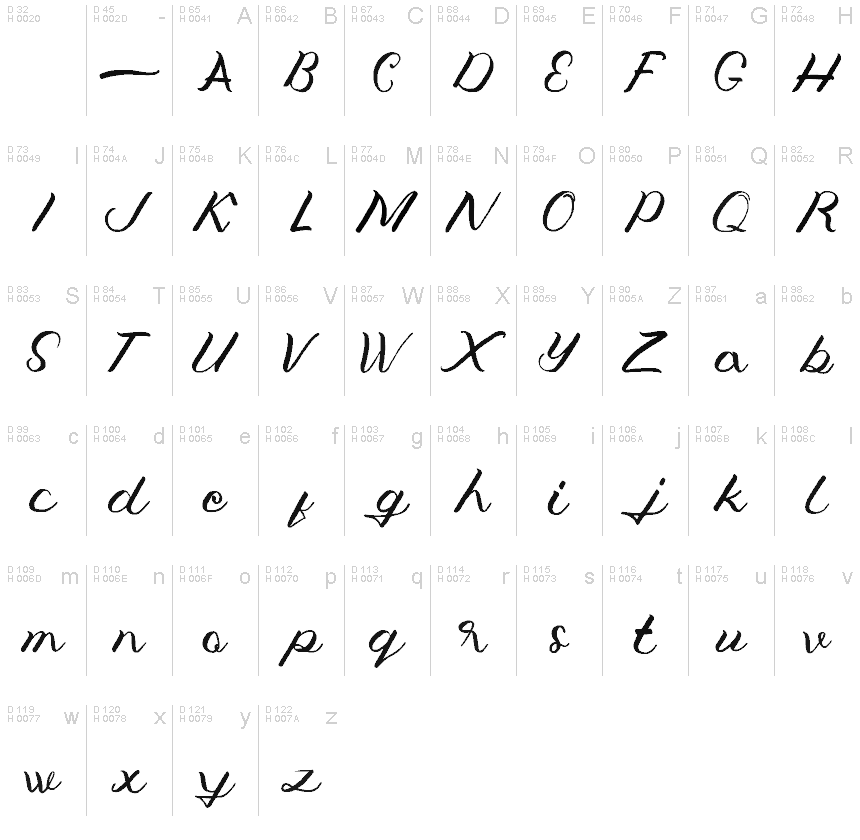 Basic Latin - charmap