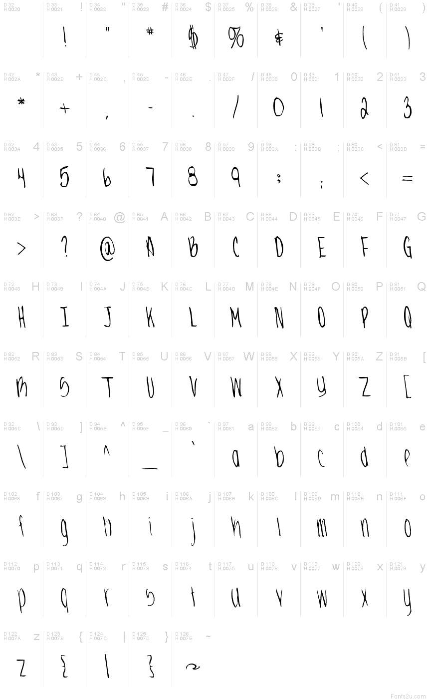 基本ラテン文字 - 文字マップ