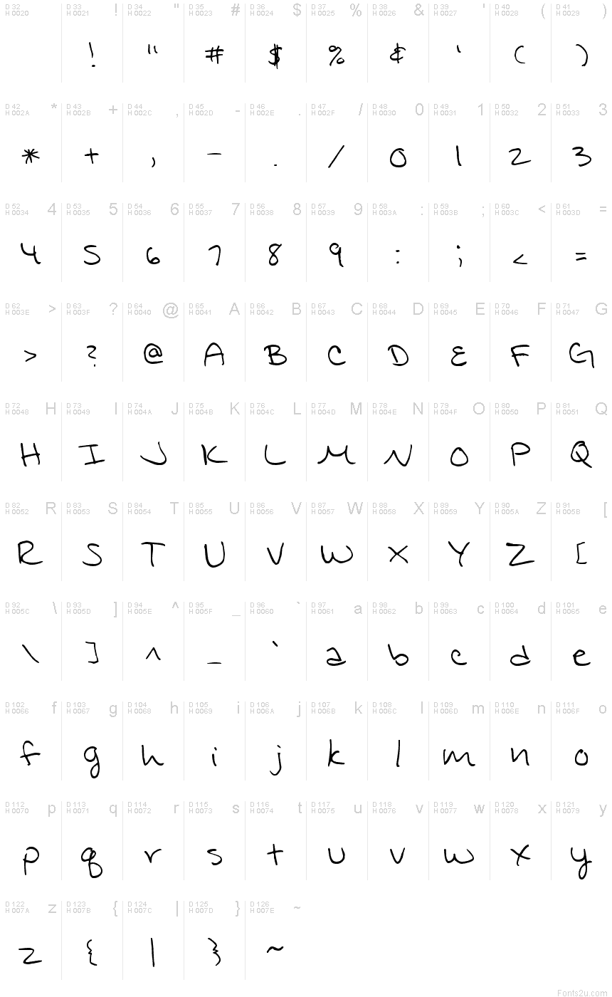 基本拉丁字母 - 字符地图