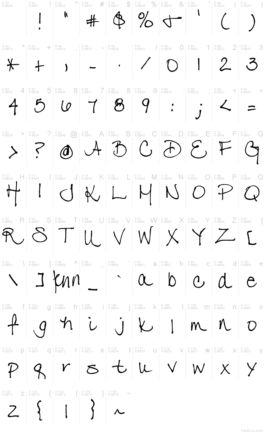 Basic Latin - charmap