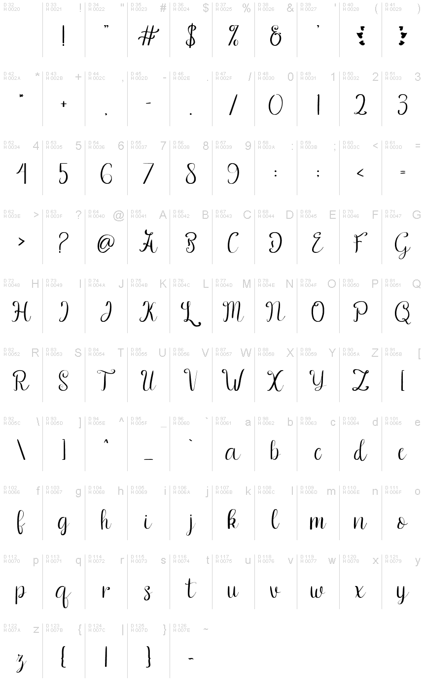 Basic Latin - charmap