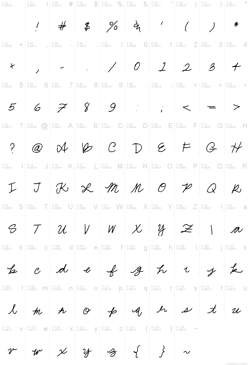 Basic Latin - charmap