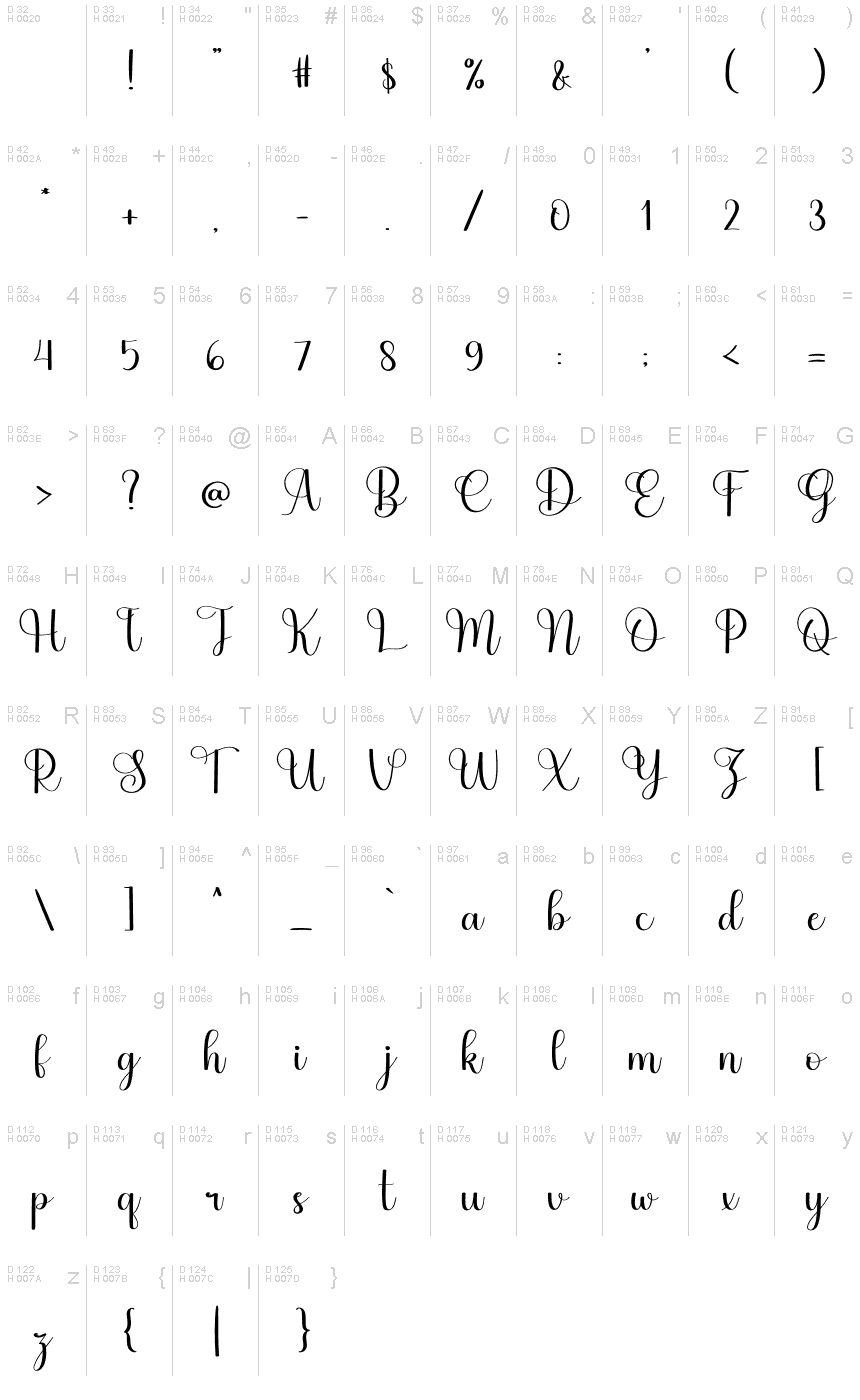 基本ラテン文字 - 文字マップ