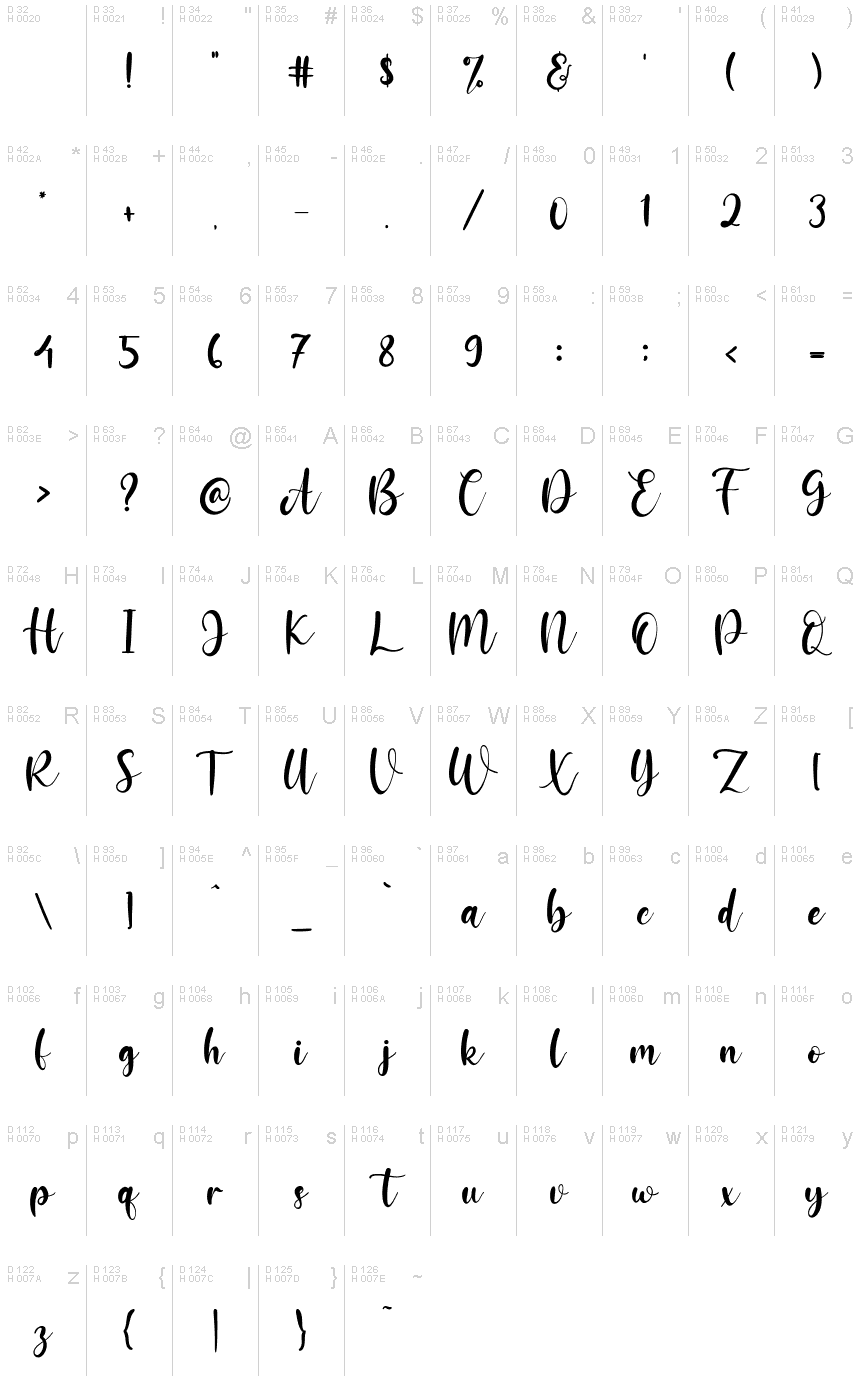 Basic Latin - charmap