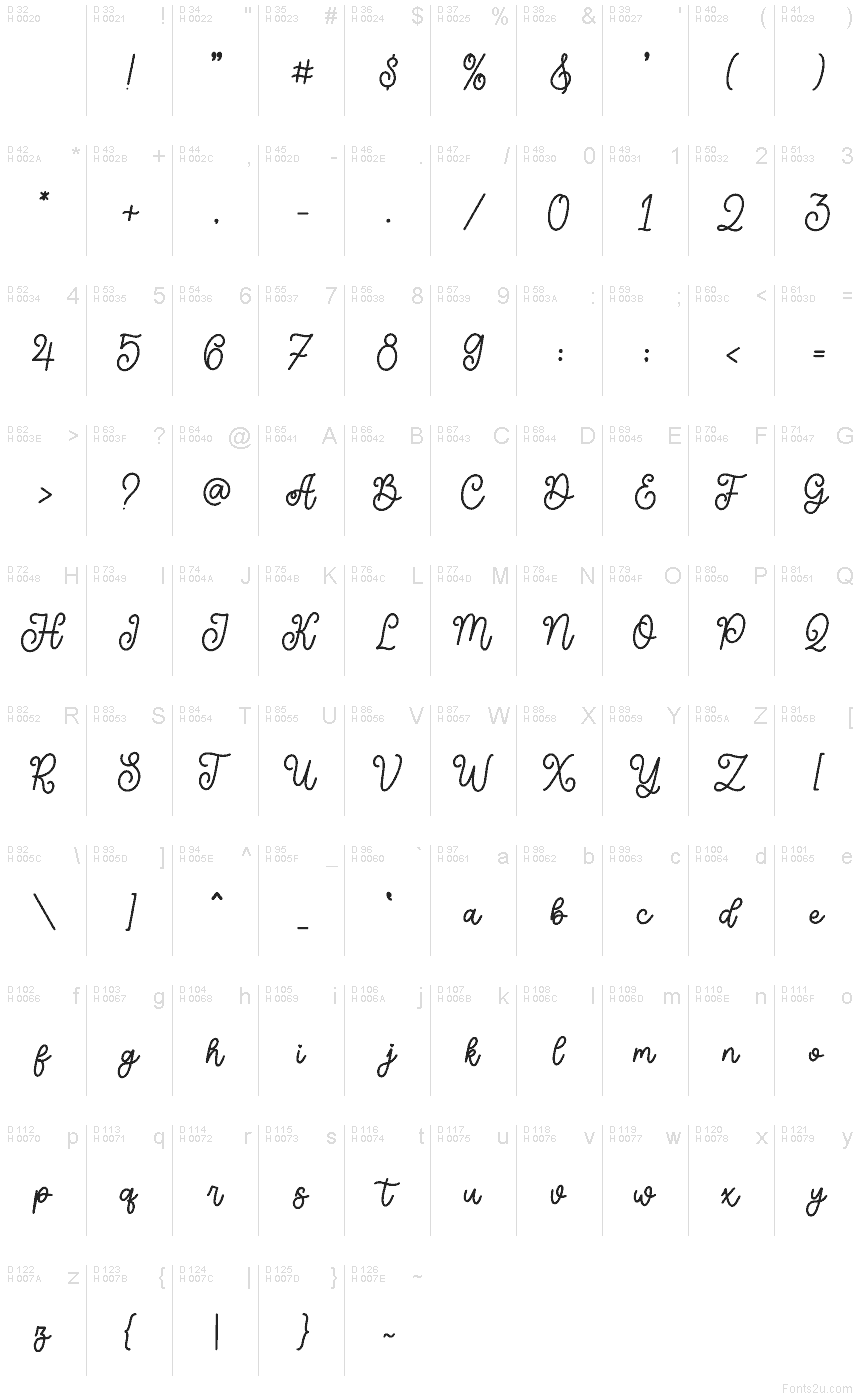 Базовая латиница - Таблица символов