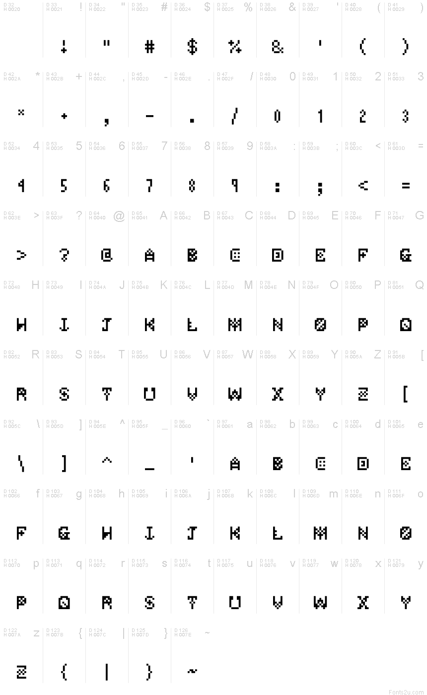基本拉丁字母 - 字符地图