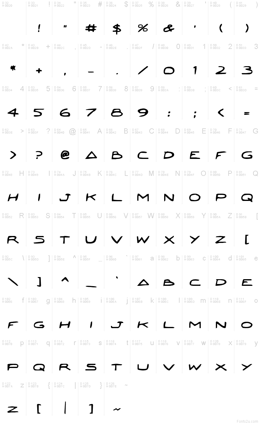 基本拉丁字母 - 字符地图