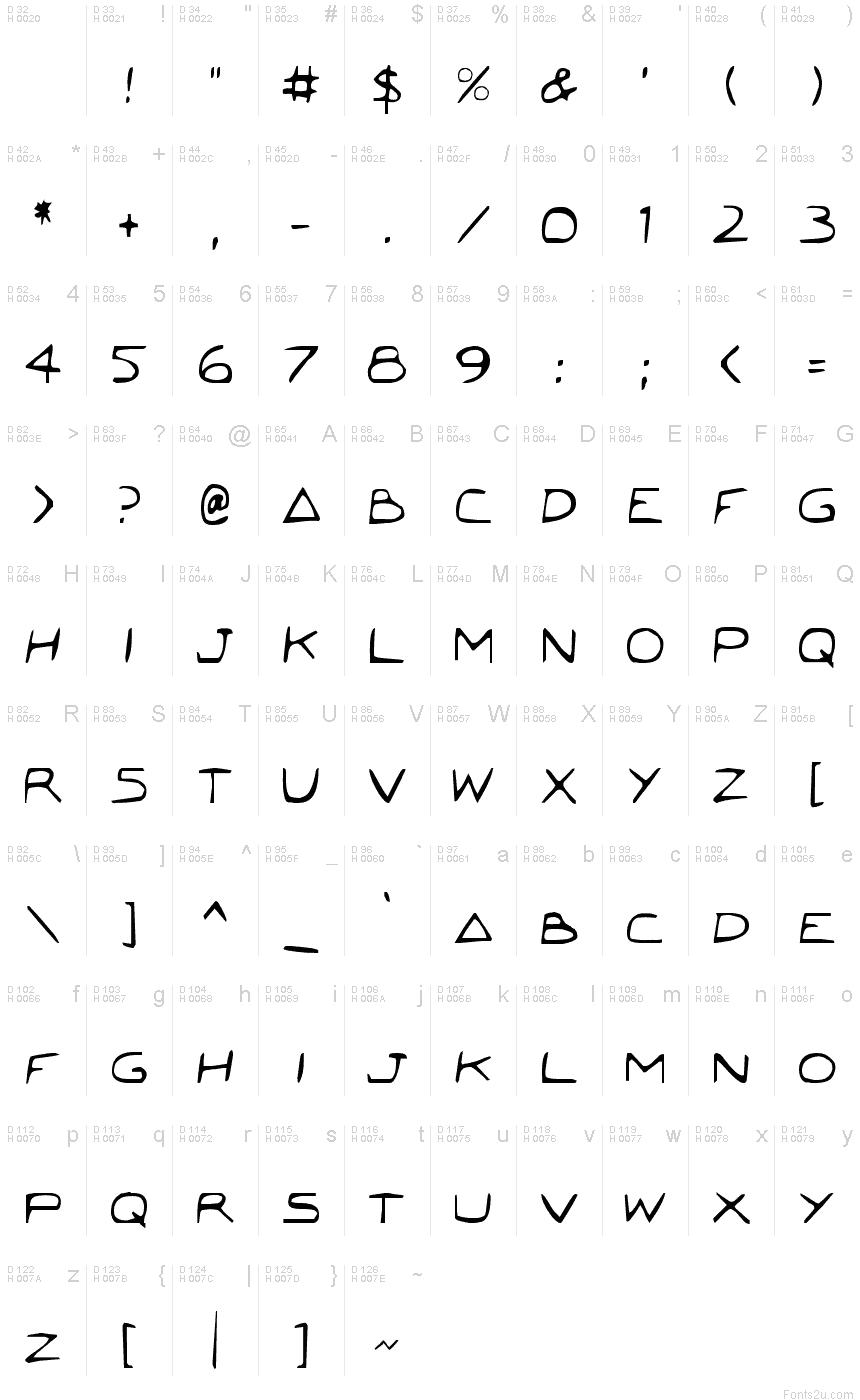 基本拉丁字母 - 字符地图