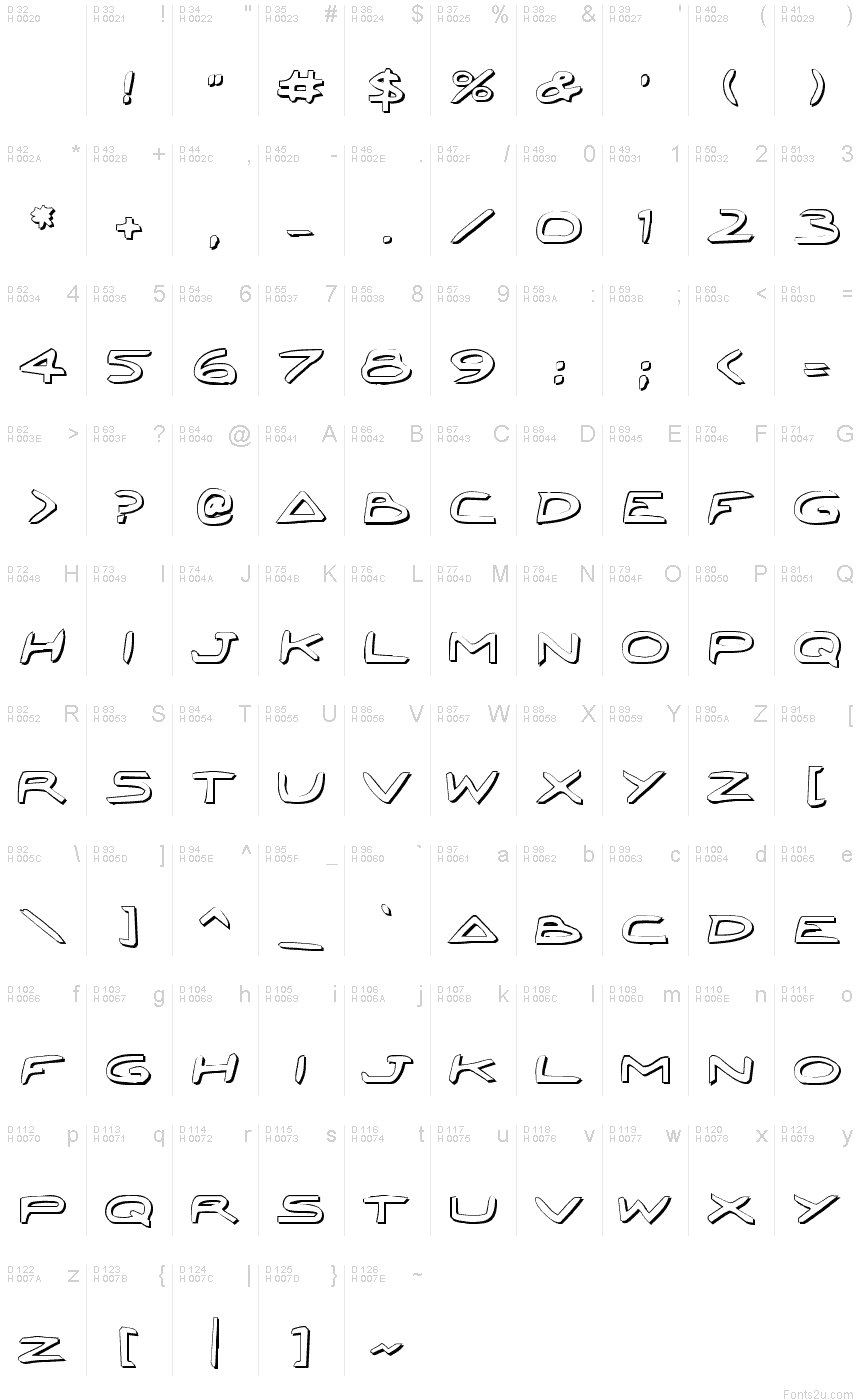 基本拉丁字母 - 字符地图
