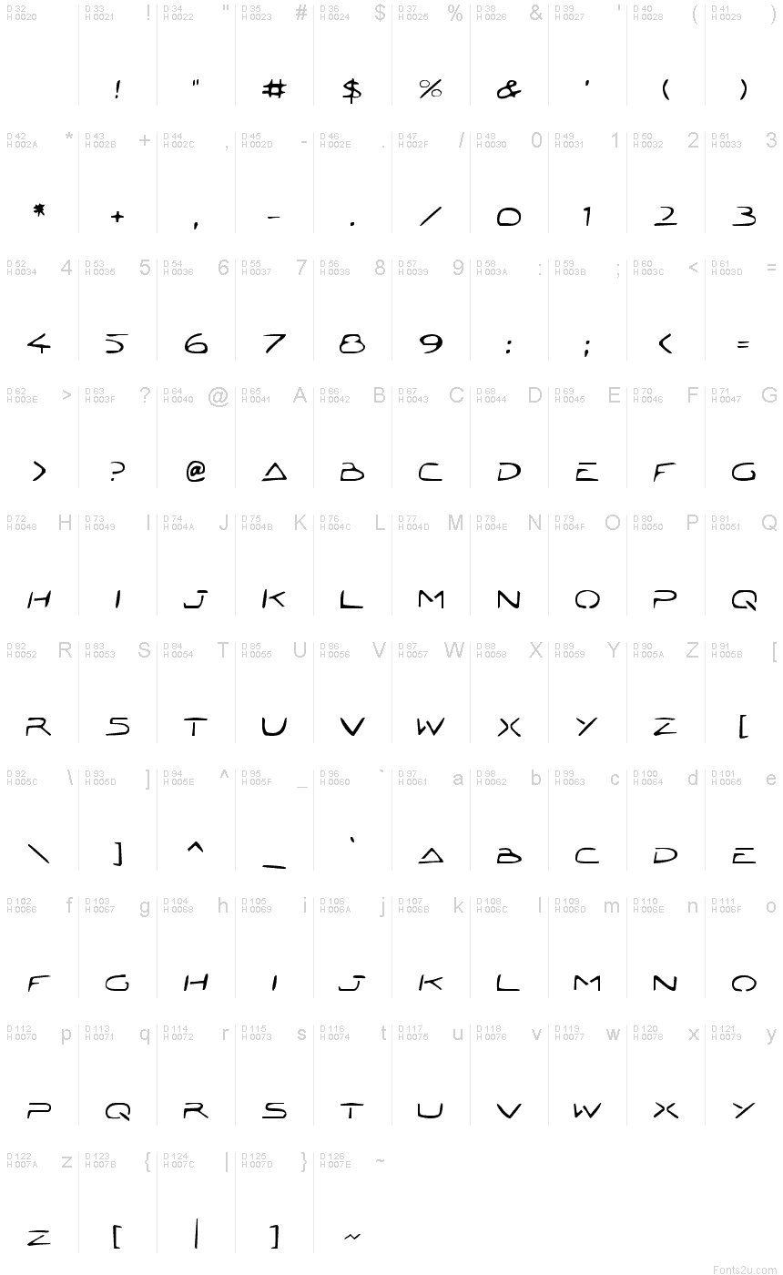 基本拉丁字母 - 字符地图