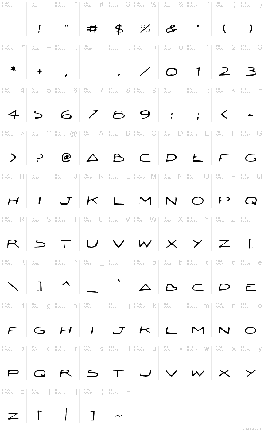 基本拉丁字母 - 字符地图