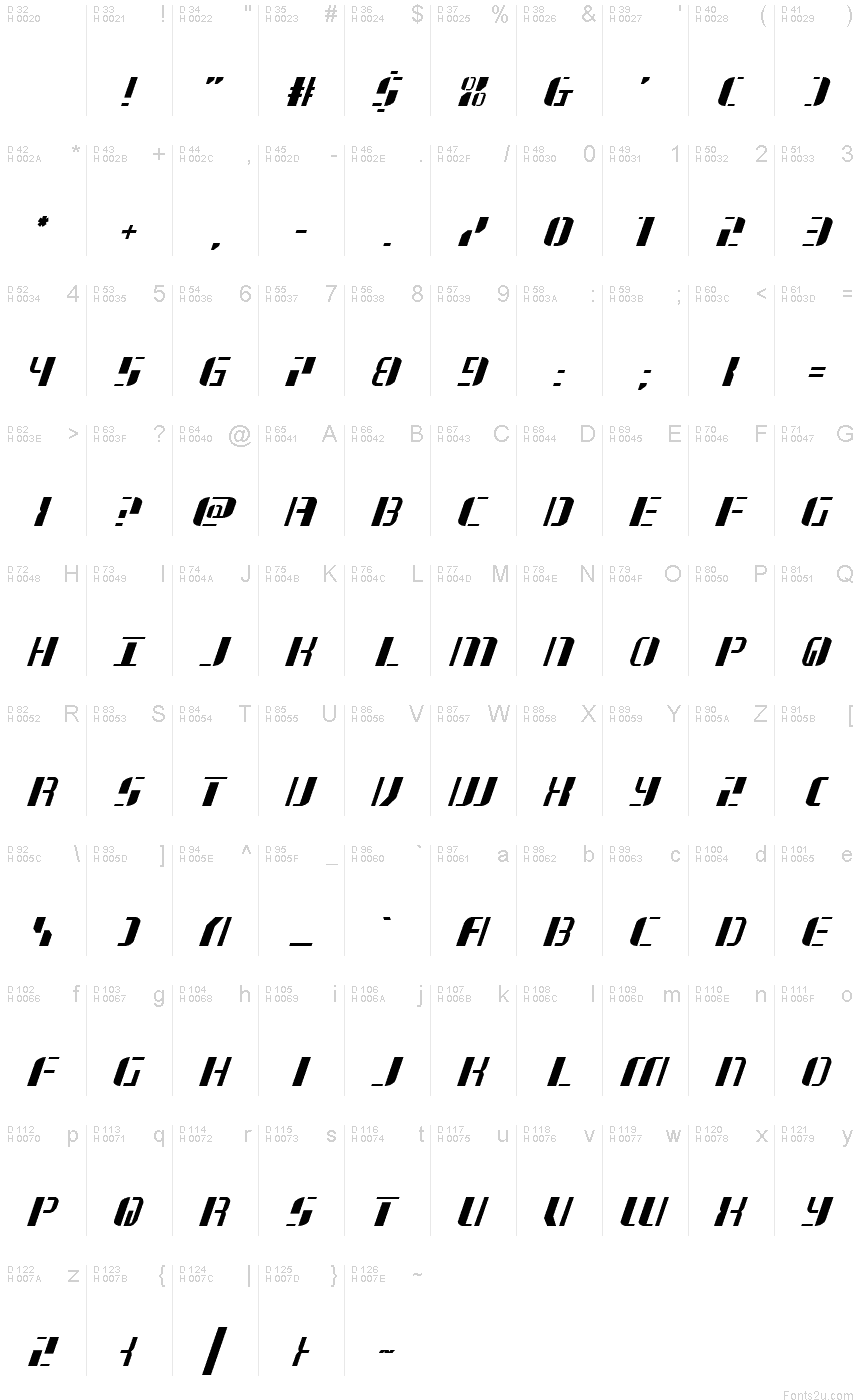 Podstawowy łaciński - Mapa znaków