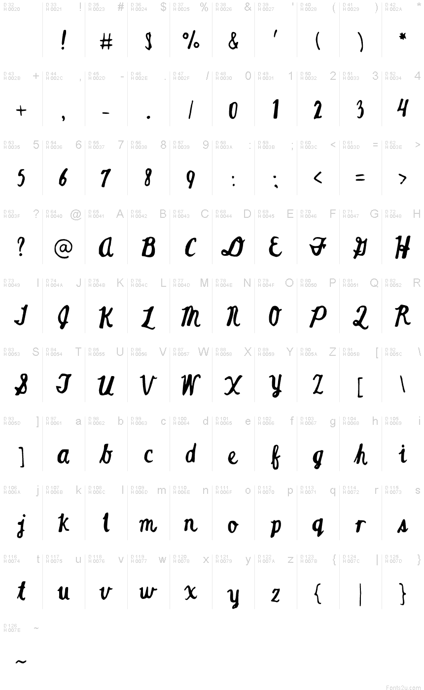 Basic Latin - charmap