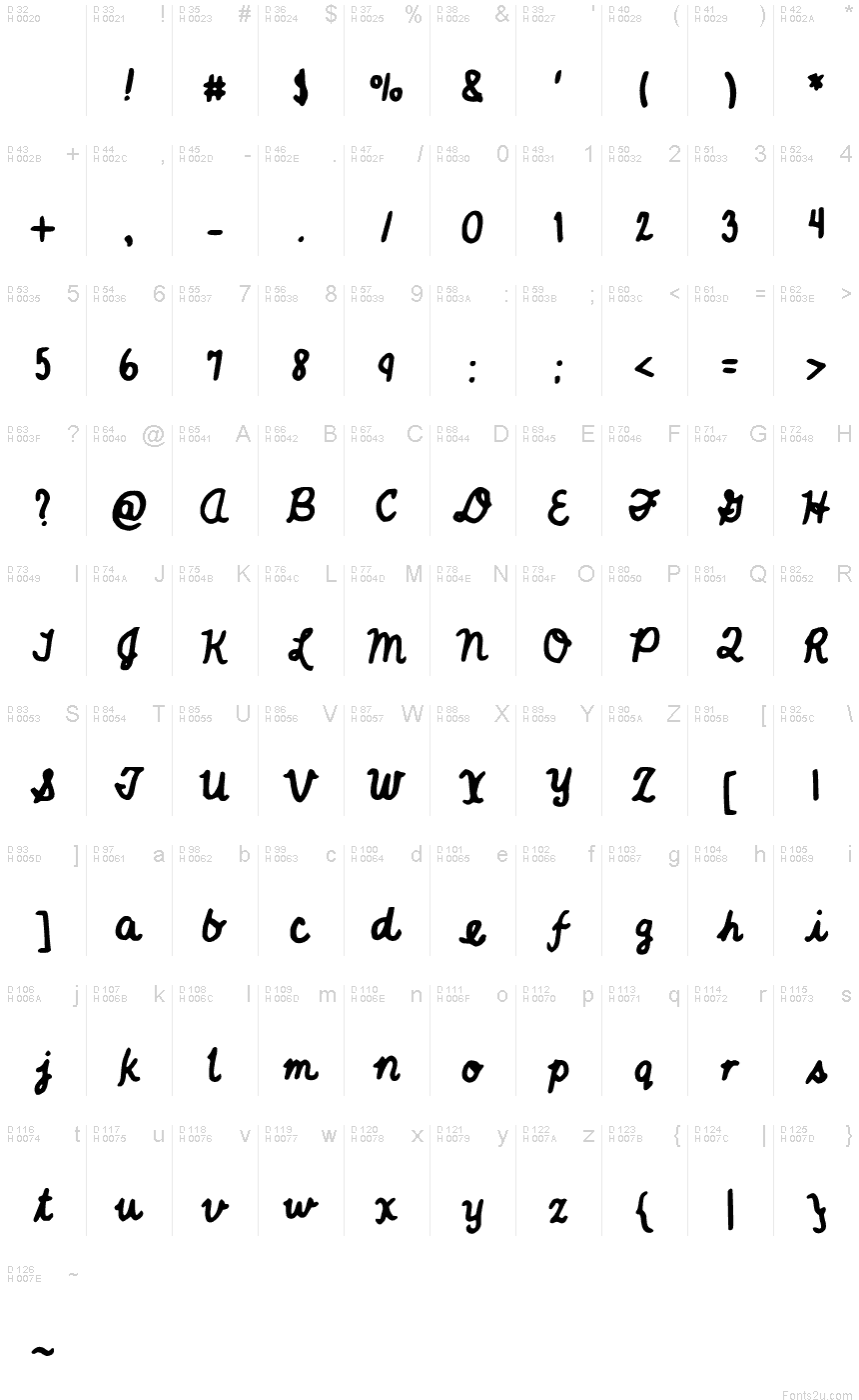 Basic Latin - charmap
