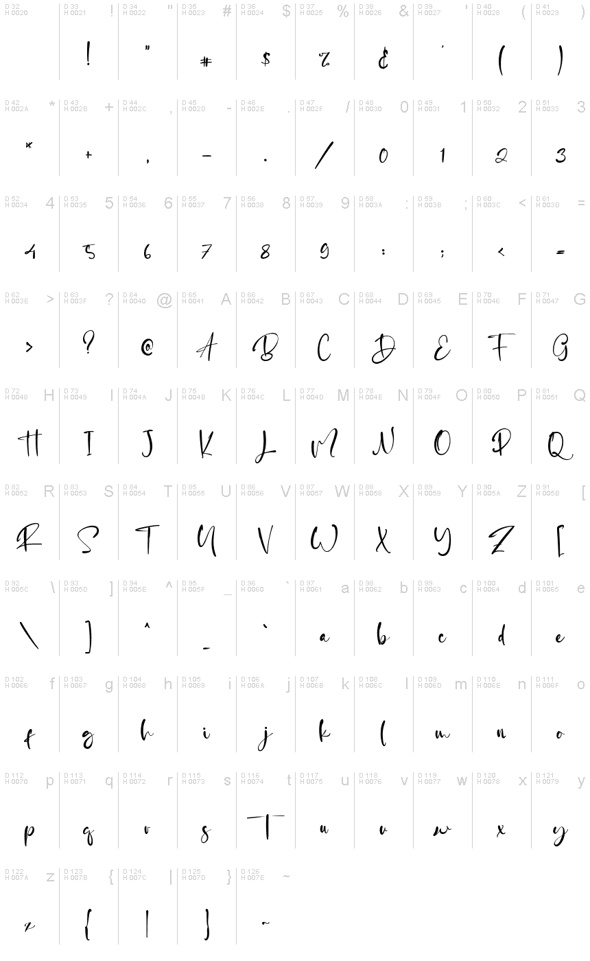 基本拉丁字母 - 字符地图